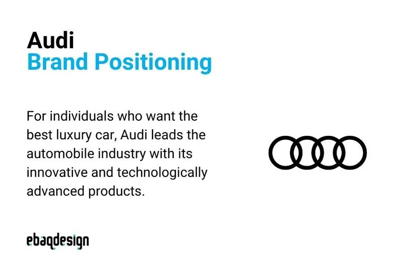 Audi's Brand Positioning