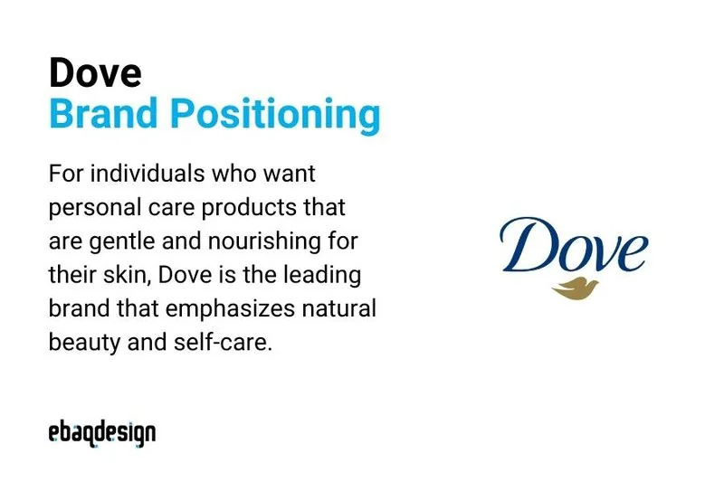 Dove's Brand Positioning