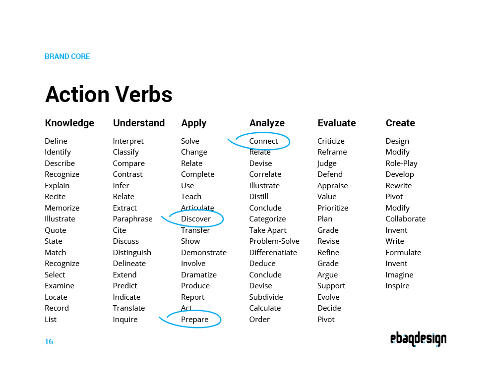 List of action verbs for writing the contribution part of a brand purpose statement