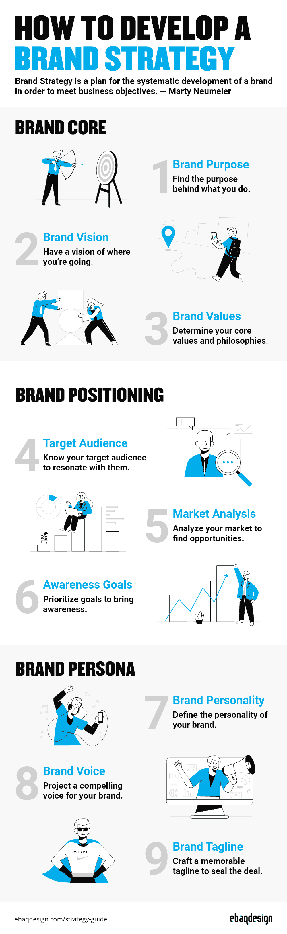 Infographic: a brand strategy in nine steps across Brand Core, Brand Positioning and Brand Persona