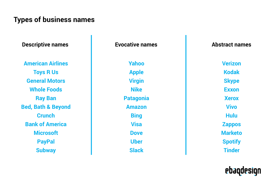 Types of business names