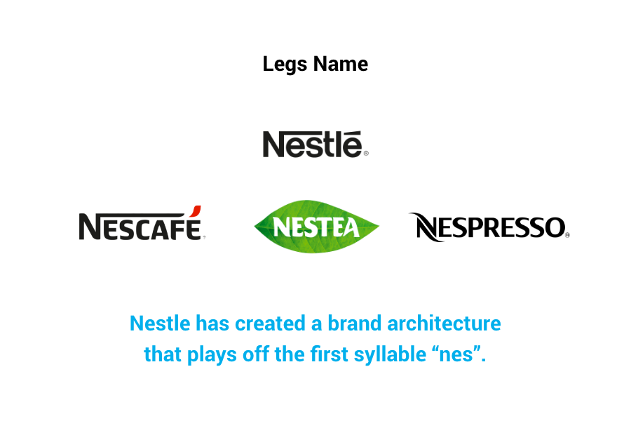Nestle - legs name