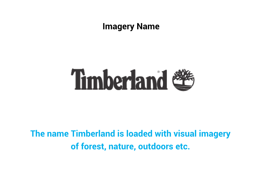 Timberland - imagery name
