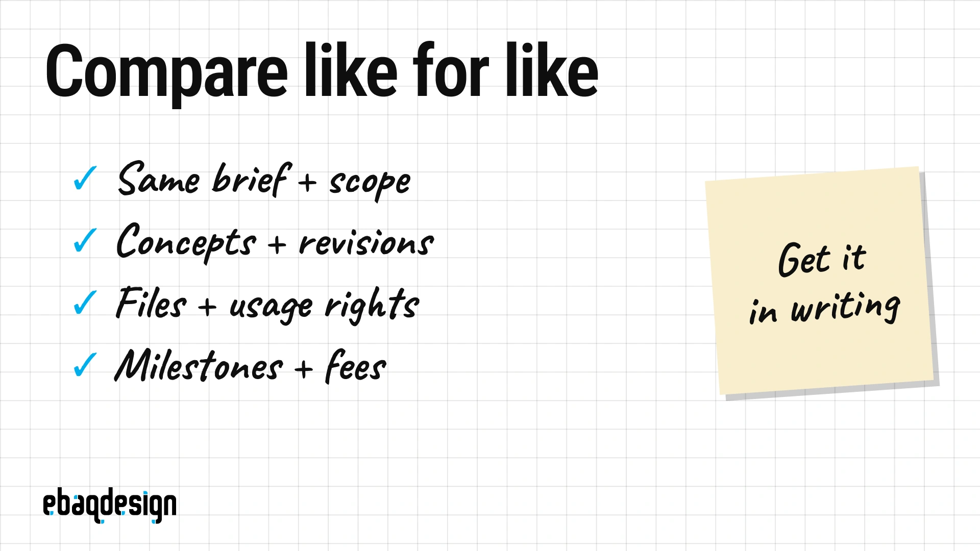 Quote comparison checklist with brief, revisions, files, usage rights, milestones and fees beside a Get it in writing note