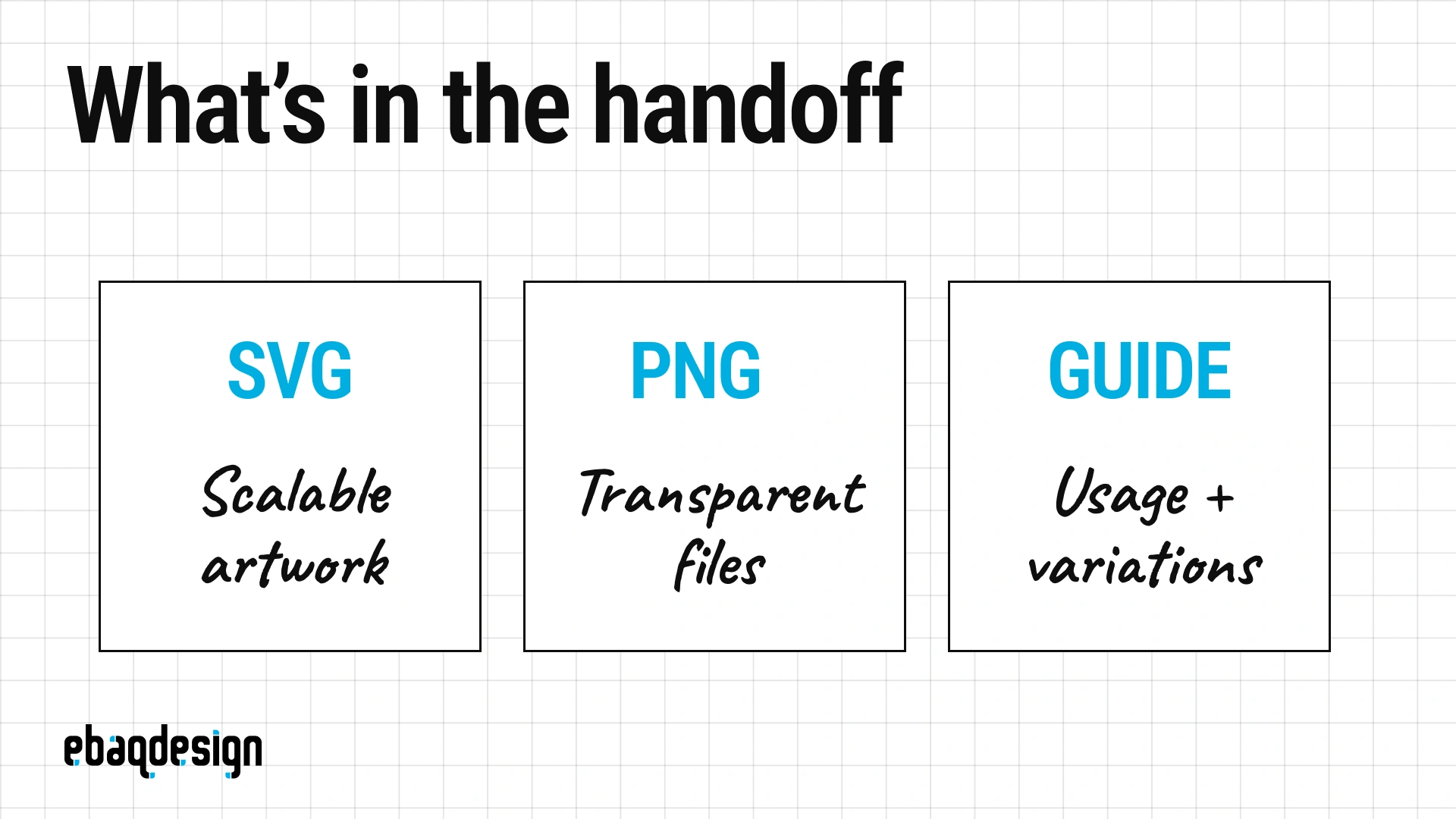 Three logo handoff panels showing SVG scalable artwork, PNG transparent files and a usage guide