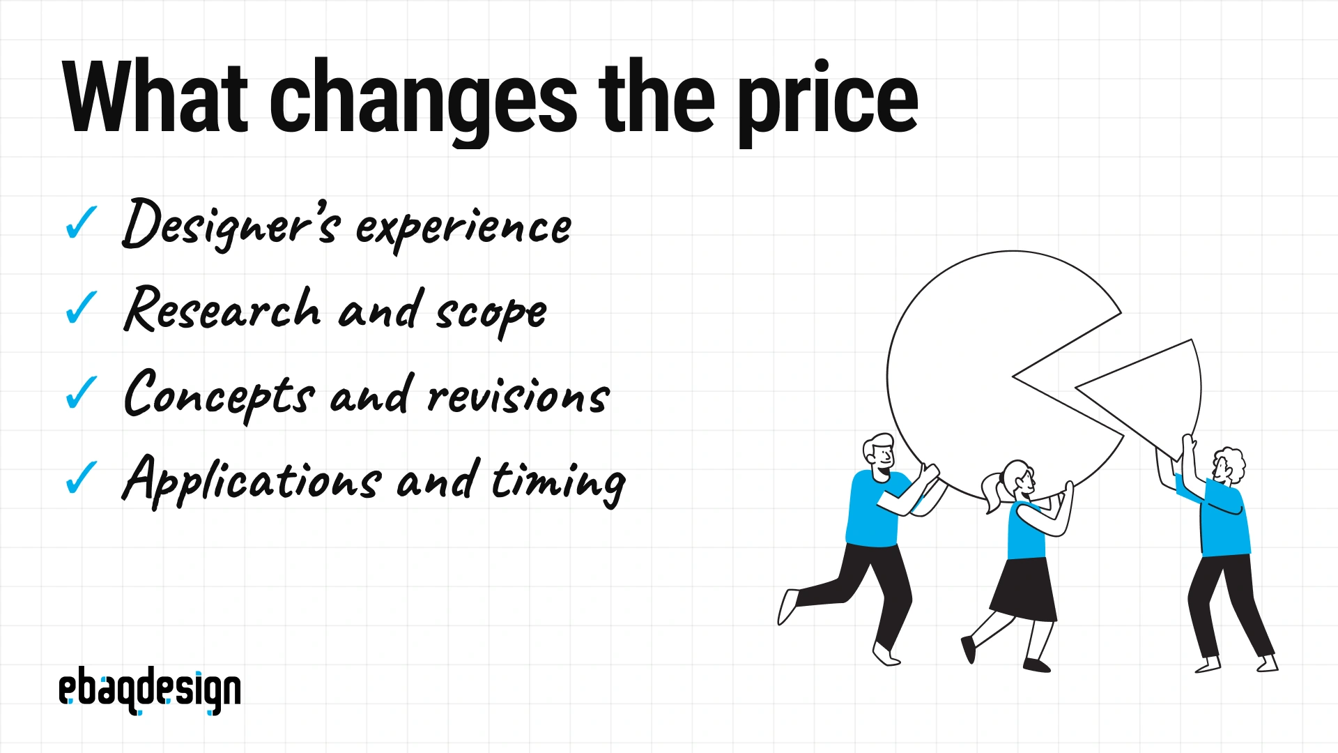 Logo pricing factors: designer experience, research and scope, concepts and revisions, applications and timing