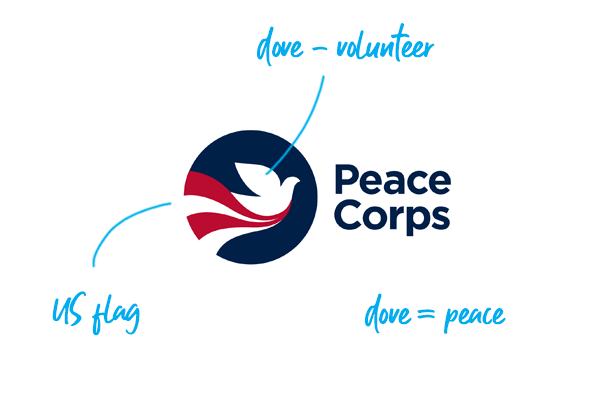 Peace Corps logo explained