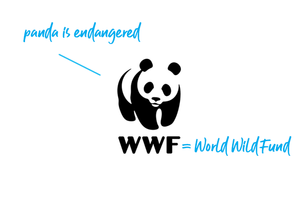 WWF logo explained