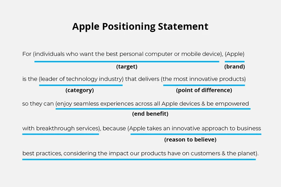 Apple Positioning Statement