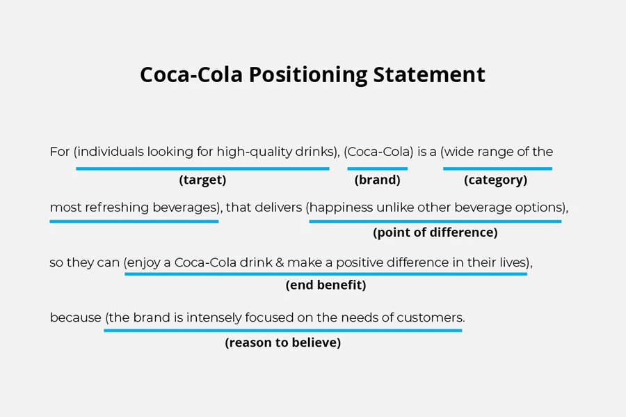 Coca-Cola Positioning Statement