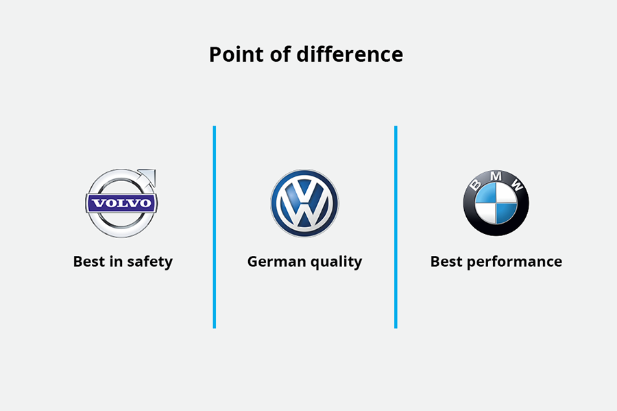 Point of difference