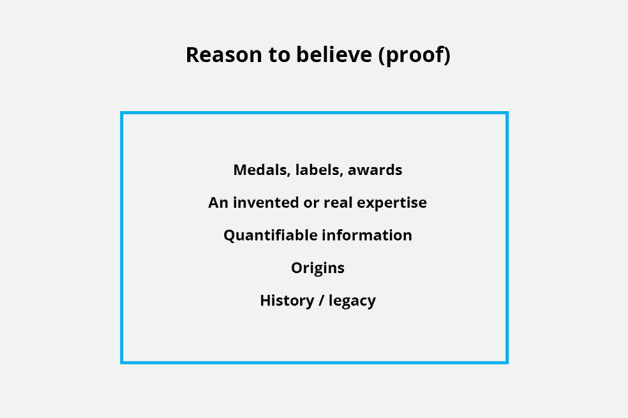 Reason to believe