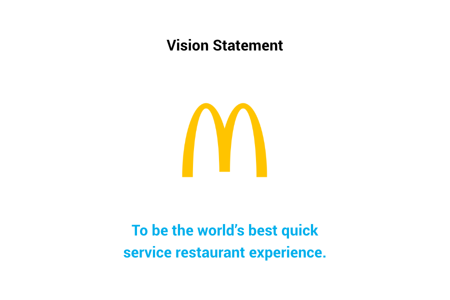 McDonald's — Vision Statement