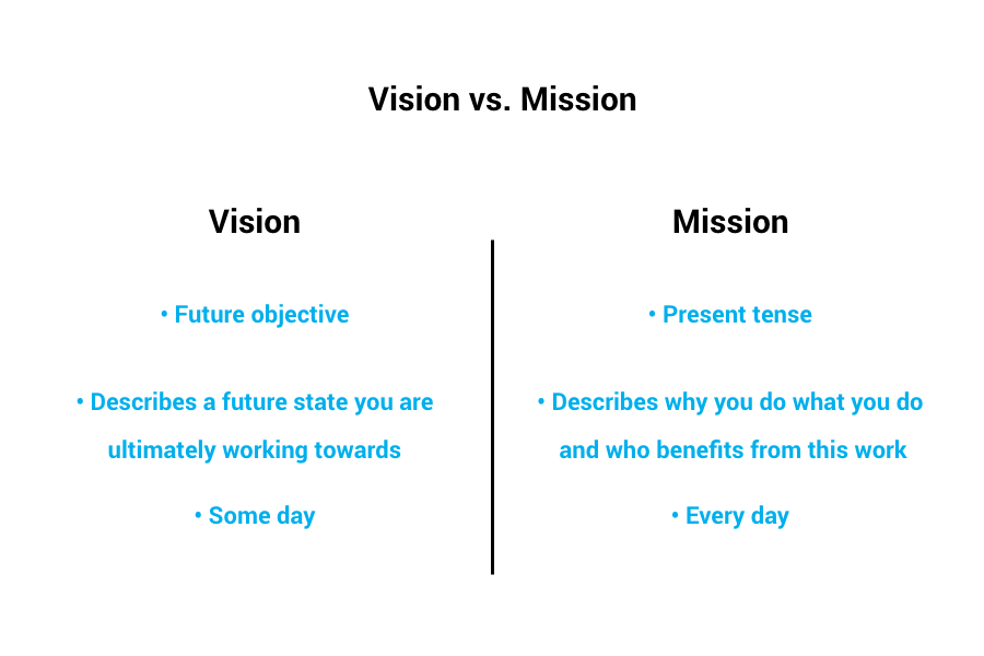 Vision vs mission statement