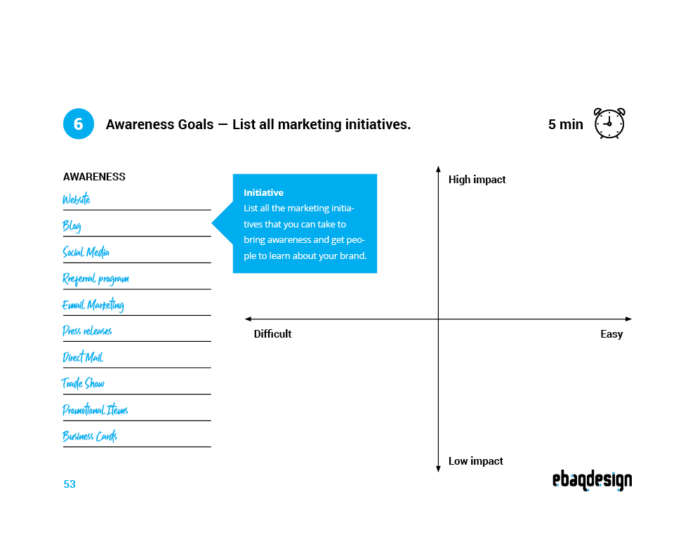 Awareness goals exercise worksheet: a list of initiatives moved onto an impact and effort grid