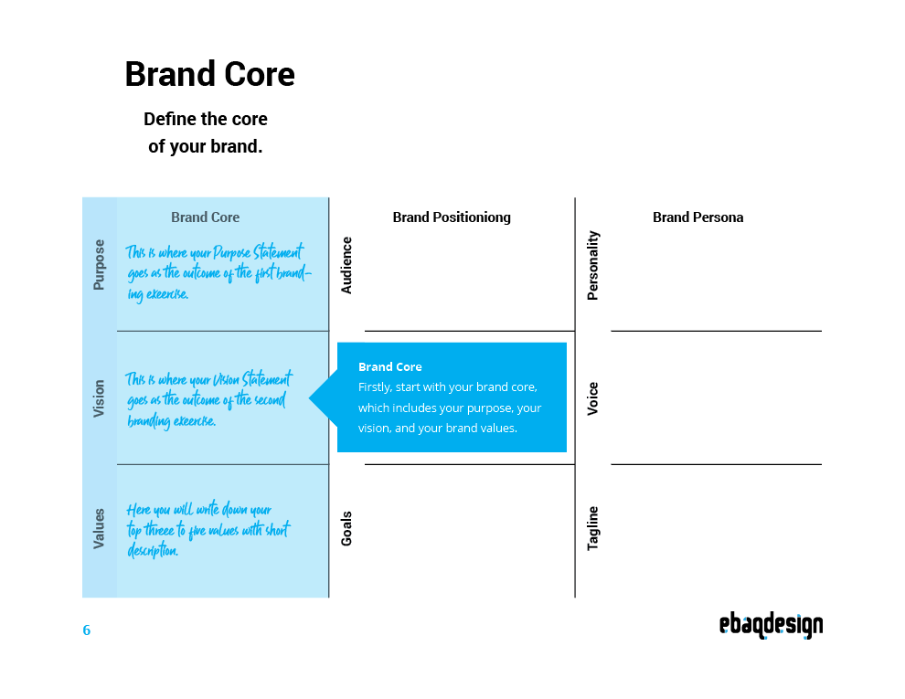 Brand Core section of the one-page brand strategy worksheet: purpose, vision and values