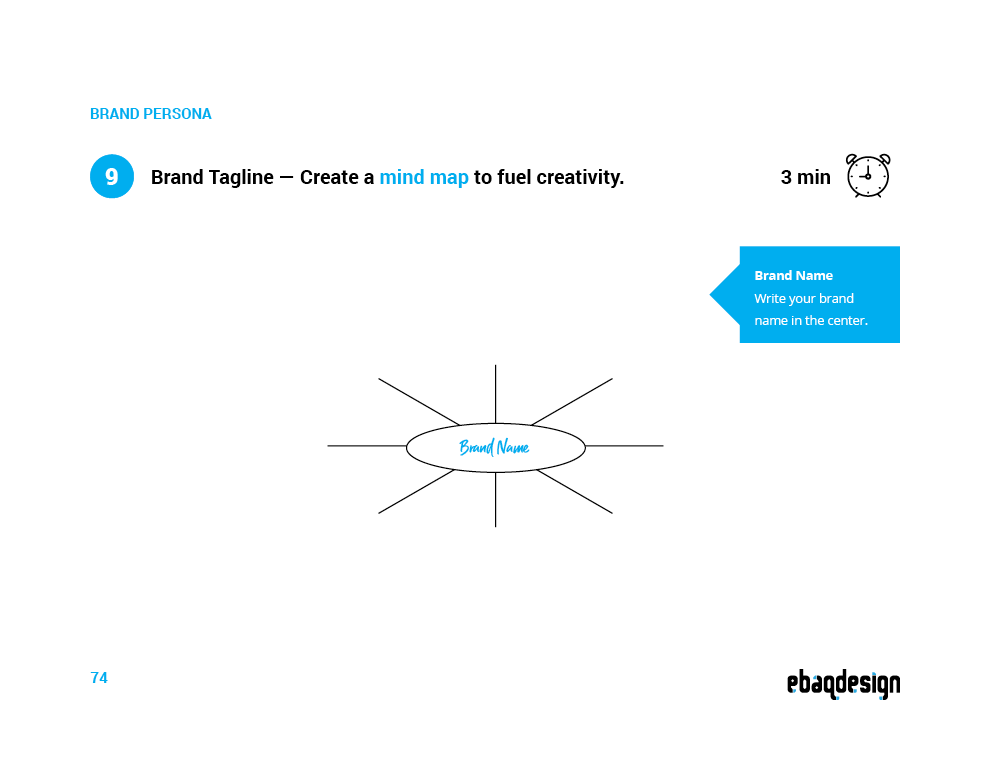 Tagline mind map with the brand name in the center and keyword branches from earlier exercises