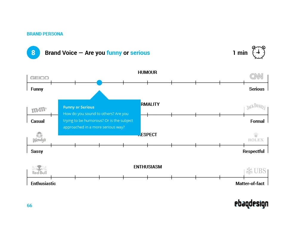 Brand voice exercise worksheet: four tone of voice sliders and the we-are-but-we-are-not statements