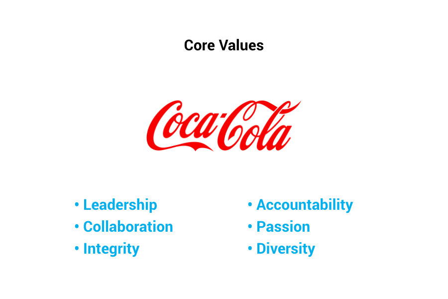 Example core values card: Coca-Cola logo above six one-word values in two columns