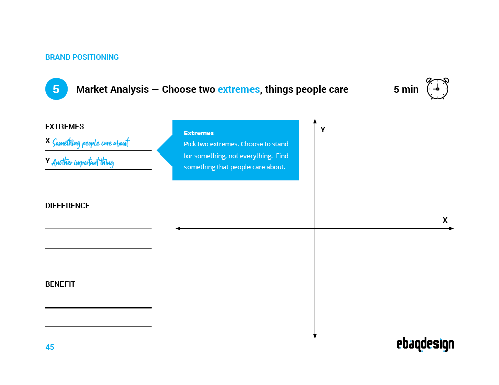 Market research worksheet: competitors plotted on an XY grid, with the differentiator and positioning statement