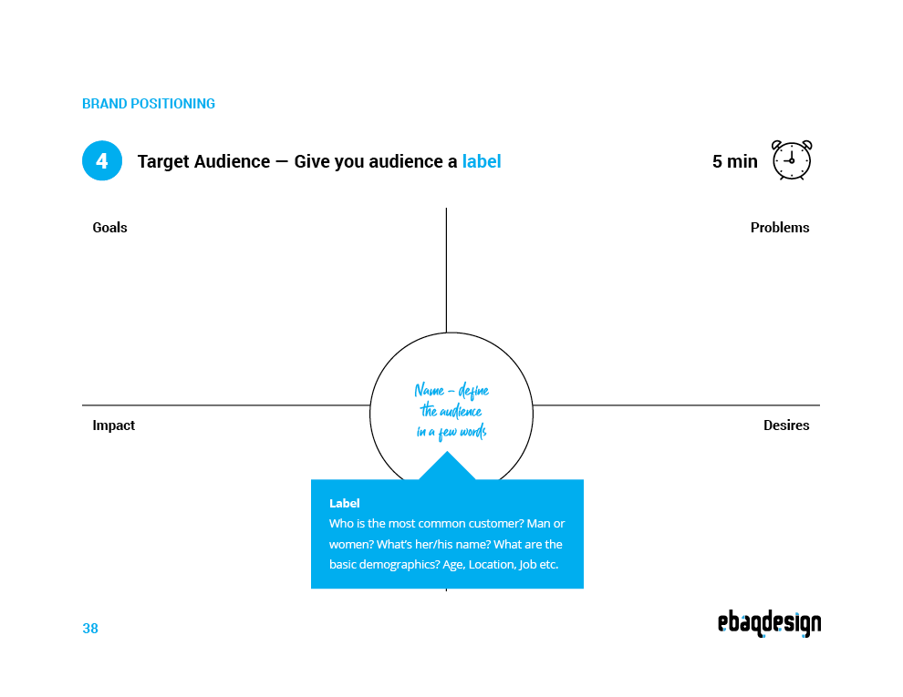 Target audience worksheet: goals, problems, feelings and desires, with the customer named in the center